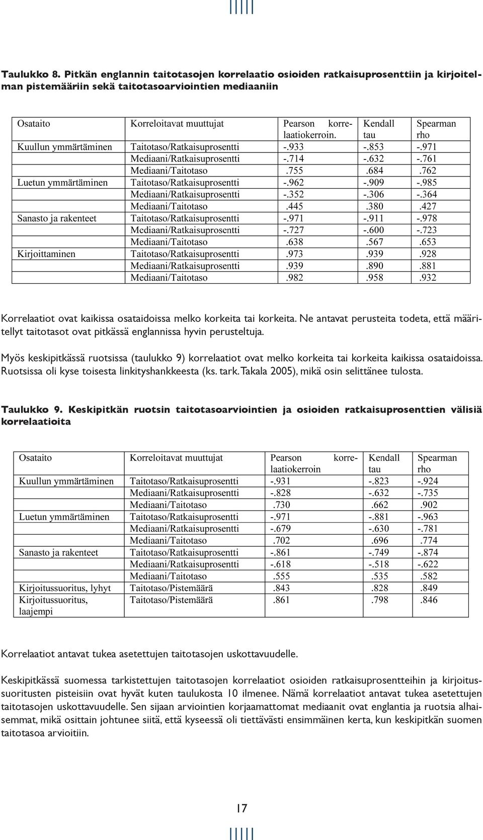 korkeita. Ne antavat perusteita todeta, että määritellyt taitotasot ovat pitkässä englannissa hyvin perusteltuja.