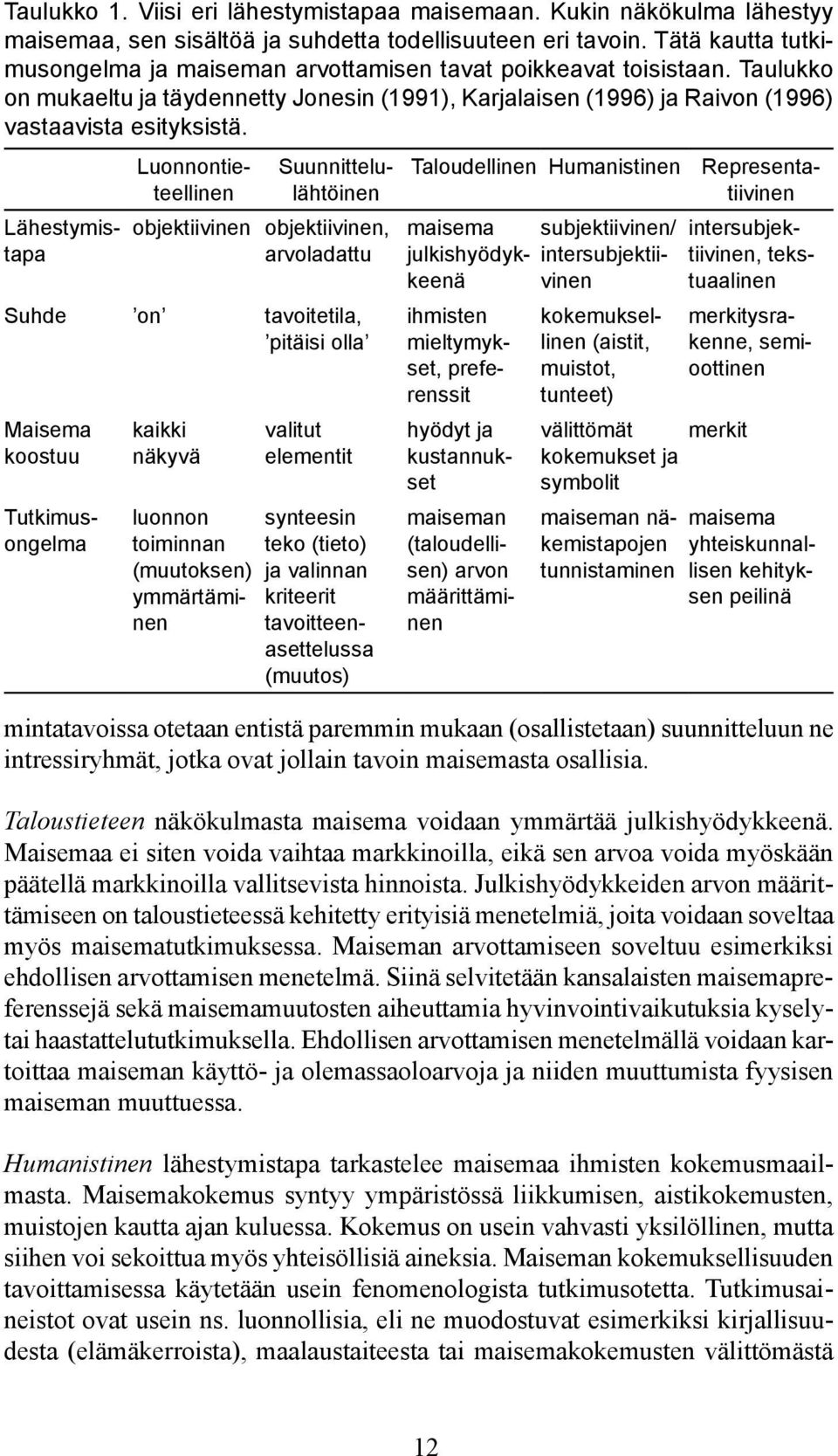 Representatiivinen Lähestymistapa objektiivinen objektiivinen, arvoladattu Suhde on tavoitetila, pitäisi olla Maisema koostuu Tutkimusongelma kaikki näkyvä luonnon toiminnan (muutoksen) ymmärtäminen