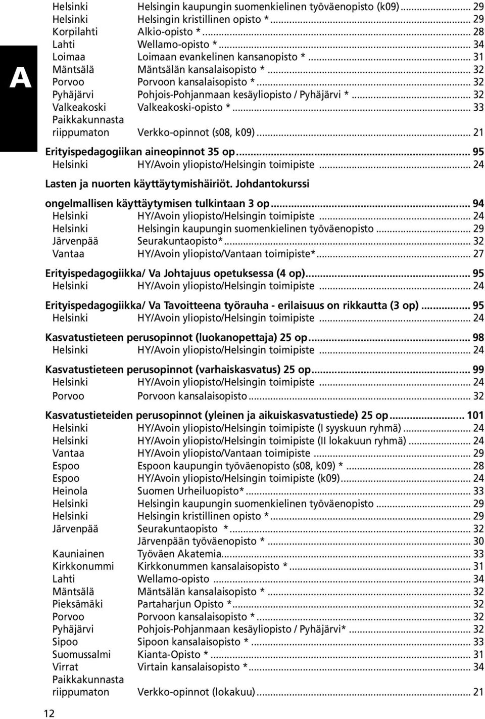 .. 32 Valkeakoski Valkeakoski-opisto *... 33 Paikkakunnasta riippumaton Verkko-opinnot (s08, k09)... 21 Erityispedagogiikan aineopinnot 35 op... 95 Helsinki HY/Avoin yliopisto/helsingin toimipiste.