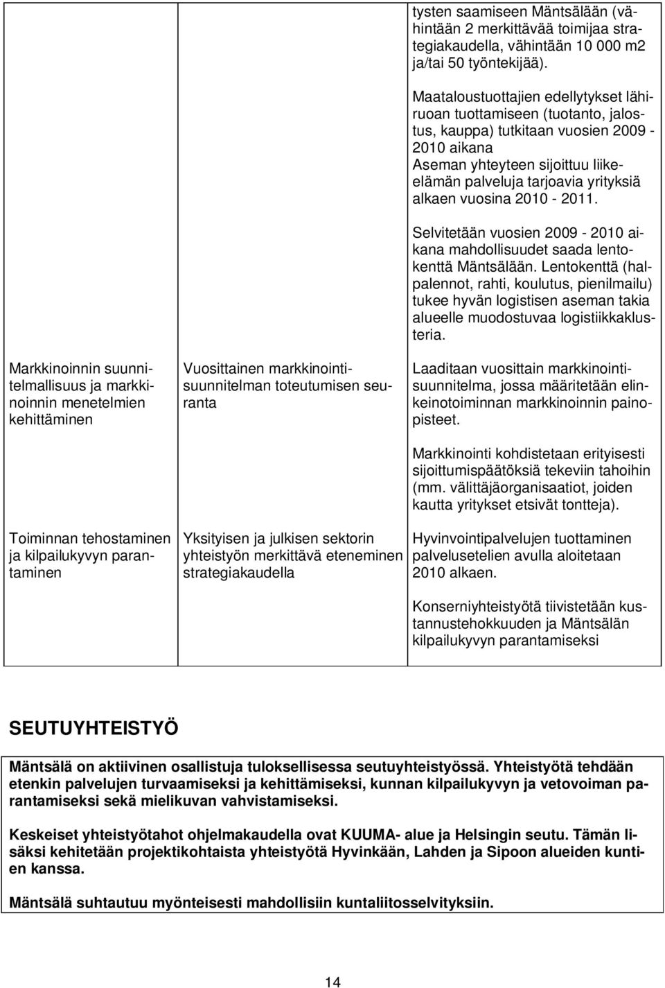 Maataloustuottajien edellytykset lähiruoan tuottamiseen (tuotanto, jalostus, kauppa) tutkitaan vuosien 2009-2010 aikana Aseman yhteyteen sijoittuu liikeelämän palveluja tarjoavia yrityksiä alkaen