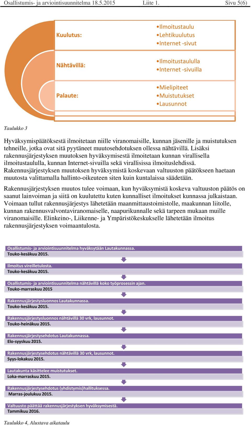 ilmoitetaan niille viranomaisille, kunnan jäsenille ja muistutuksen tehneille, jotka ovat sitä pyytäneet muutosehdotuksen ollessa nähtävillä.