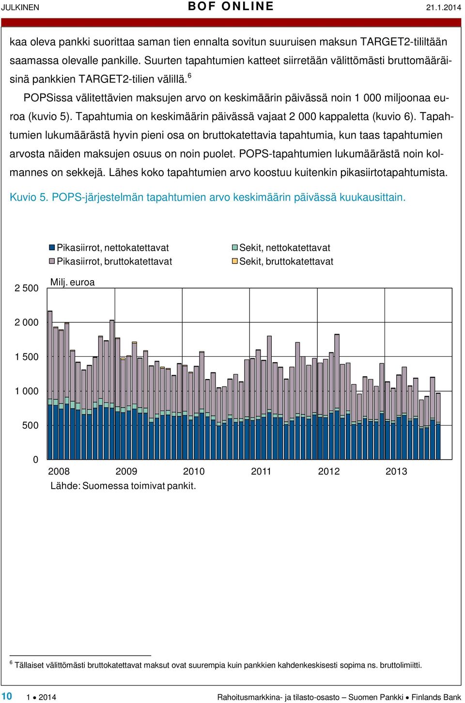 6 POPSissa välitettävien maksujen arvo on keskimäärin päivässä noin 1 000 miljoonaa euroa (kuvio 5). Tapahtumia on keskimäärin päivässä vajaat 2 000 kappaletta (kuvio 6).