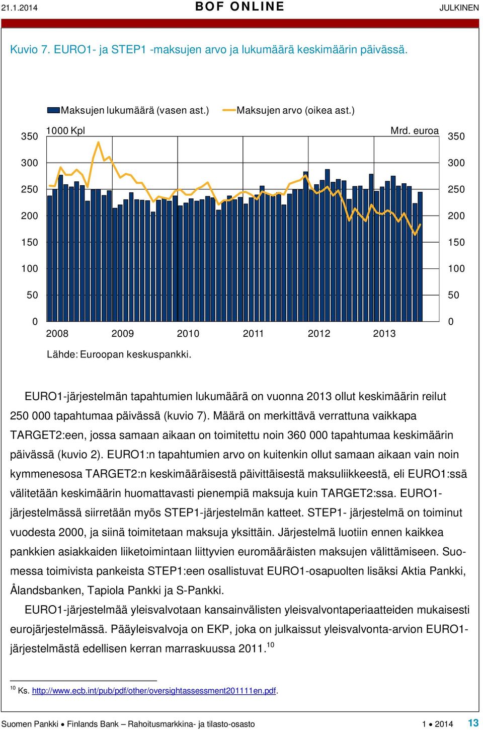 0 EURO1-järjestelmän tapahtumien lukumäärä on vuonna 2013 ollut keskimäärin reilut 250 000 tapahtumaa päivässä (kuvio 7).