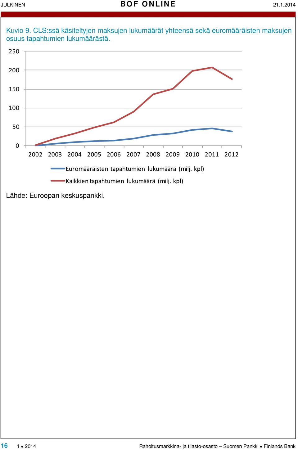 lukumäärästä.