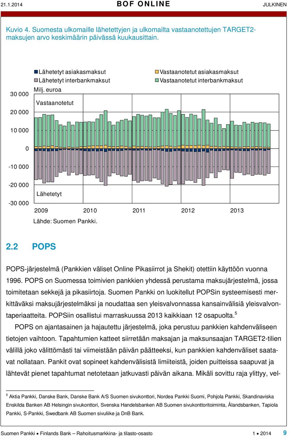 euroa Vastaanotetut Vastaanotetut asiakasmaksut Vastaanotetut interbankmaksut 10 000 0-10 000-20 000-30 000 Lähetetyt 20