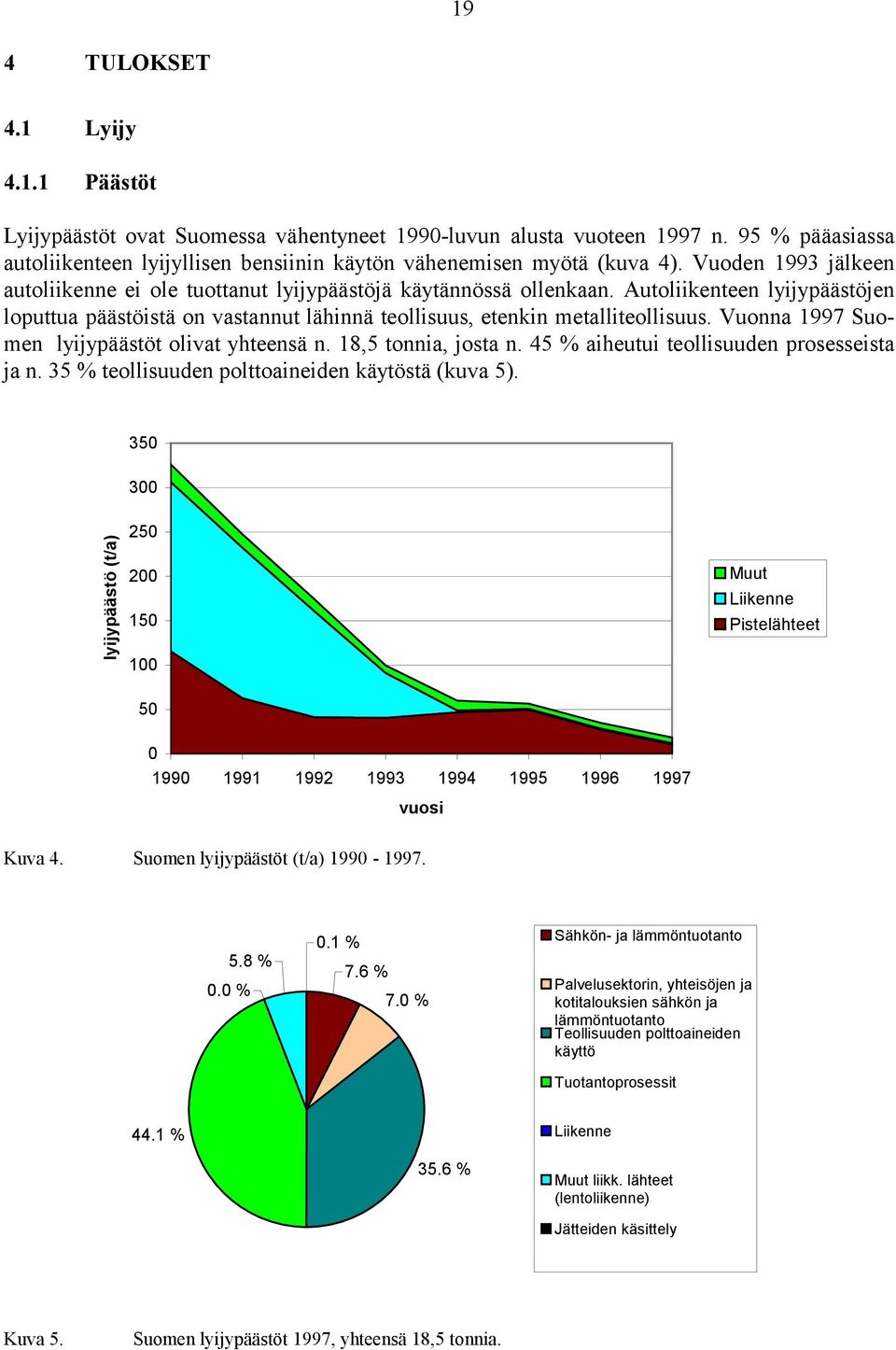 Vuonna 1997 Suomen lyijypäästöt olivat yhteensä n. 18,5 tonnia, josta n. 45 % aiheutui teollisuuden prosesseista ja n. 35 % teollisuuden polttoaineiden käytöstä (kuva 5).