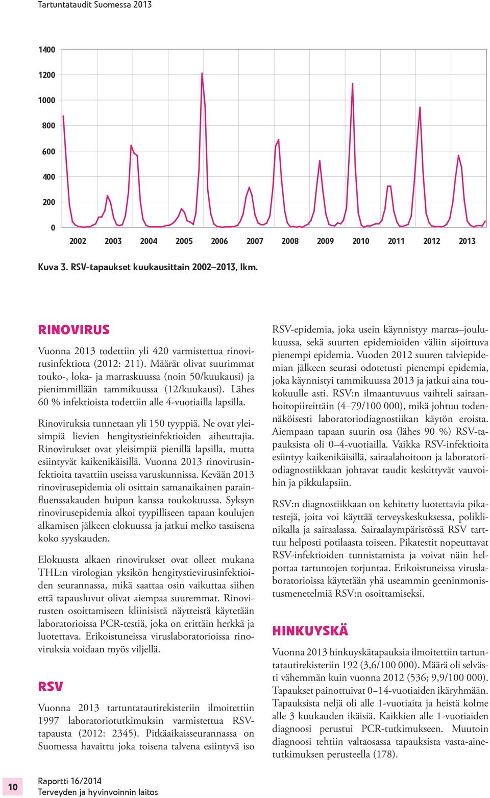 Määrät olivat suurimmat touko-, loka- ja marraskuussa (noin 50/kuukausi) ja pienimmillään tammikuussa (12/kuukausi). Lähes 60 % infektioista todettiin alle 4-vuotiailla lapsilla.