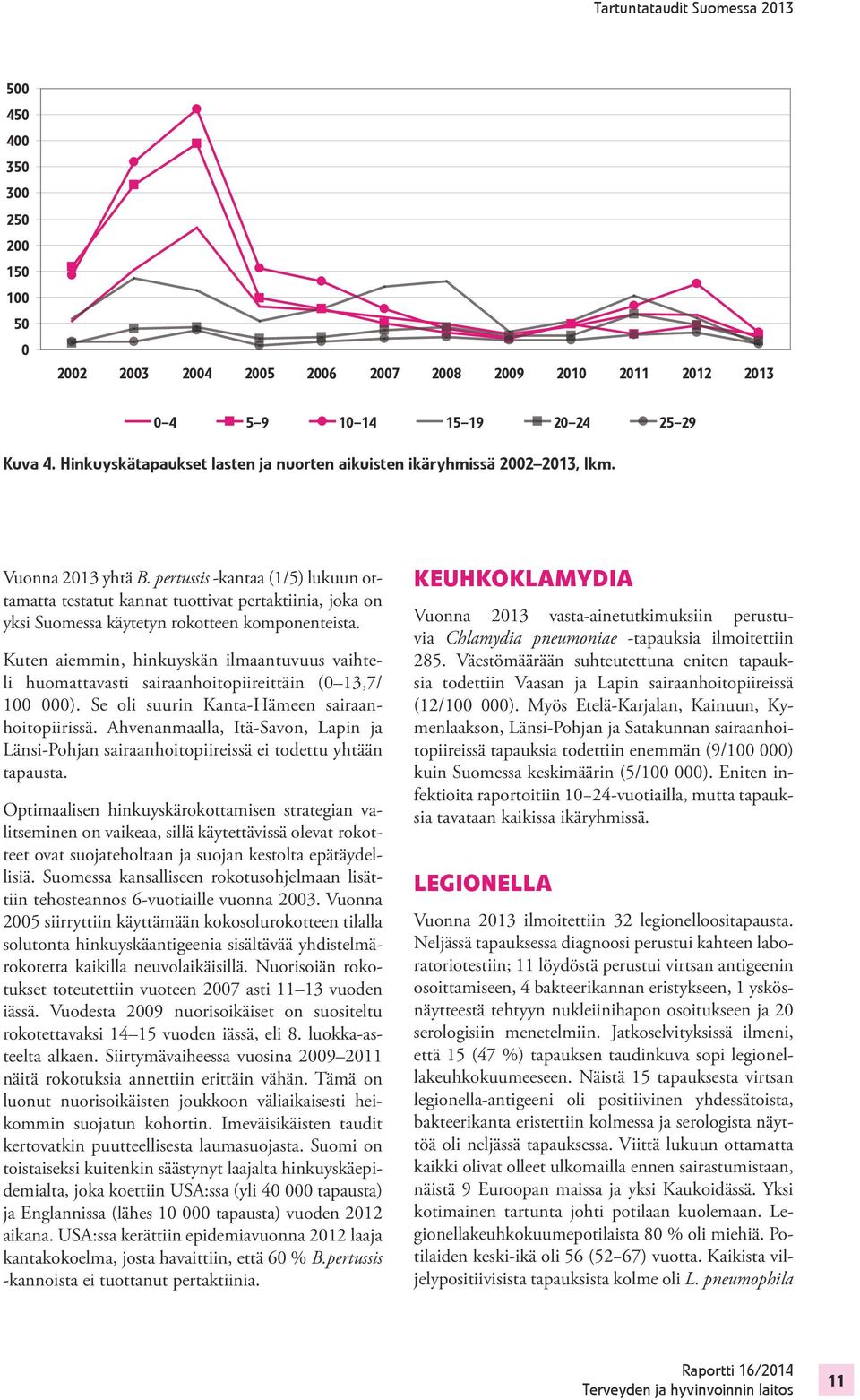 pertussis -kantaa (1/5) lukuun ottamatta testatut kannat tuottivat pertaktiinia, joka on yksi Suomessa käytetyn rokotteen komponenteista.