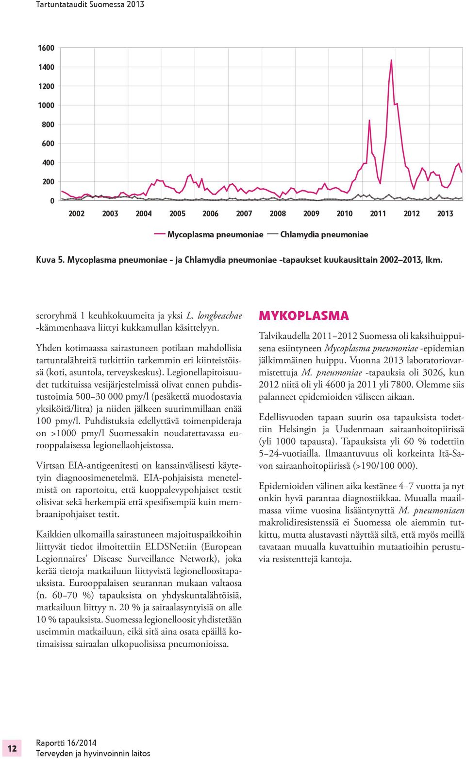 Yhden kotimaassa sairastuneen potilaan mahdollisia tartuntalähteitä tutkittiin tarkemmin eri kiinteistöissä (koti, asuntola, terveyskeskus).