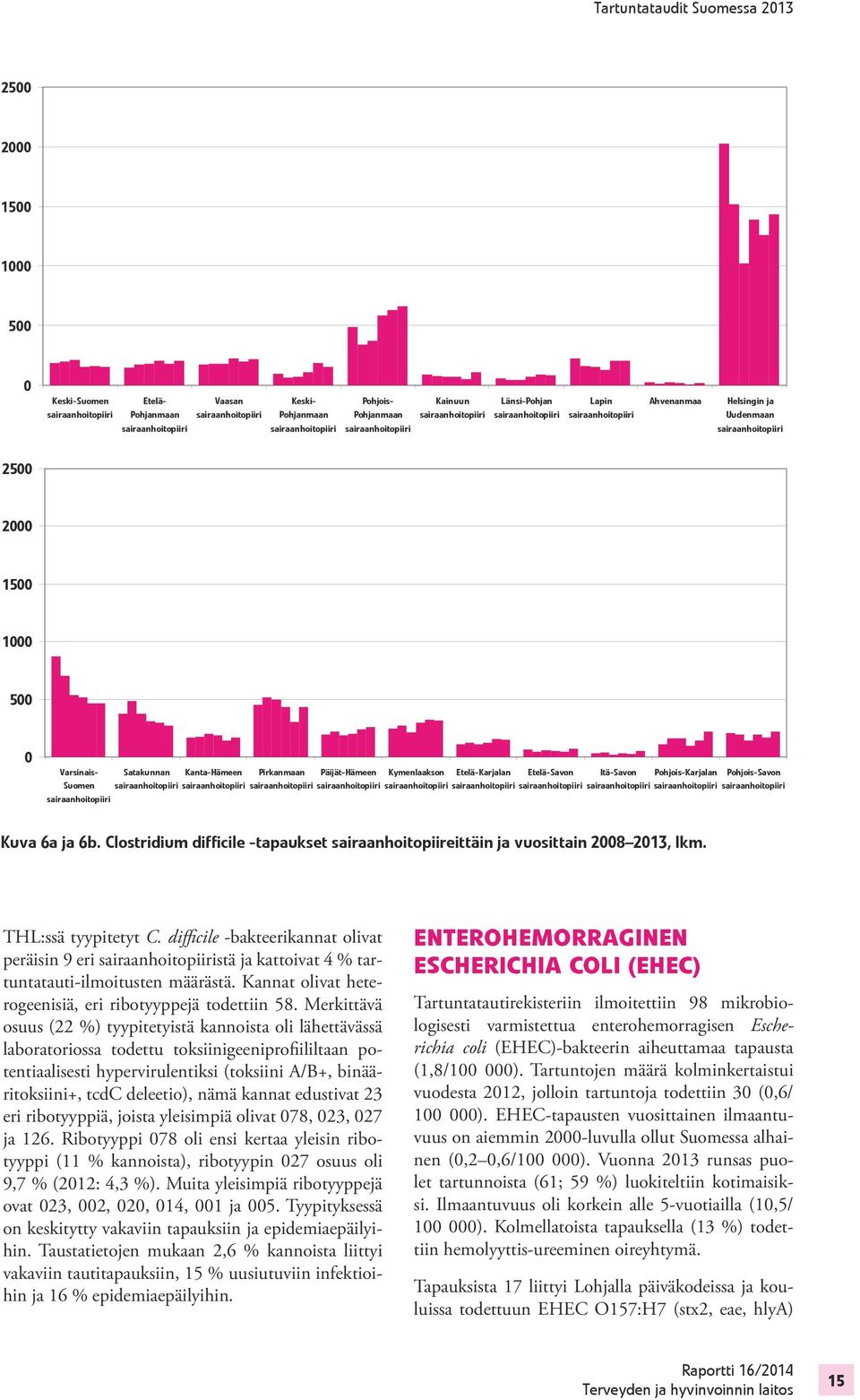 Kanta-Hämeen Pirkanmaan Päijät-Hämeen Kymenlaakson Etelä-Karjalan Etelä-Savon Itä-Savon Pohjois-Karjalan Pohjois-Savon sairaanhoitopiiri sairaanhoitopiiri sairaanhoitopiiri sairaanhoitopiiri