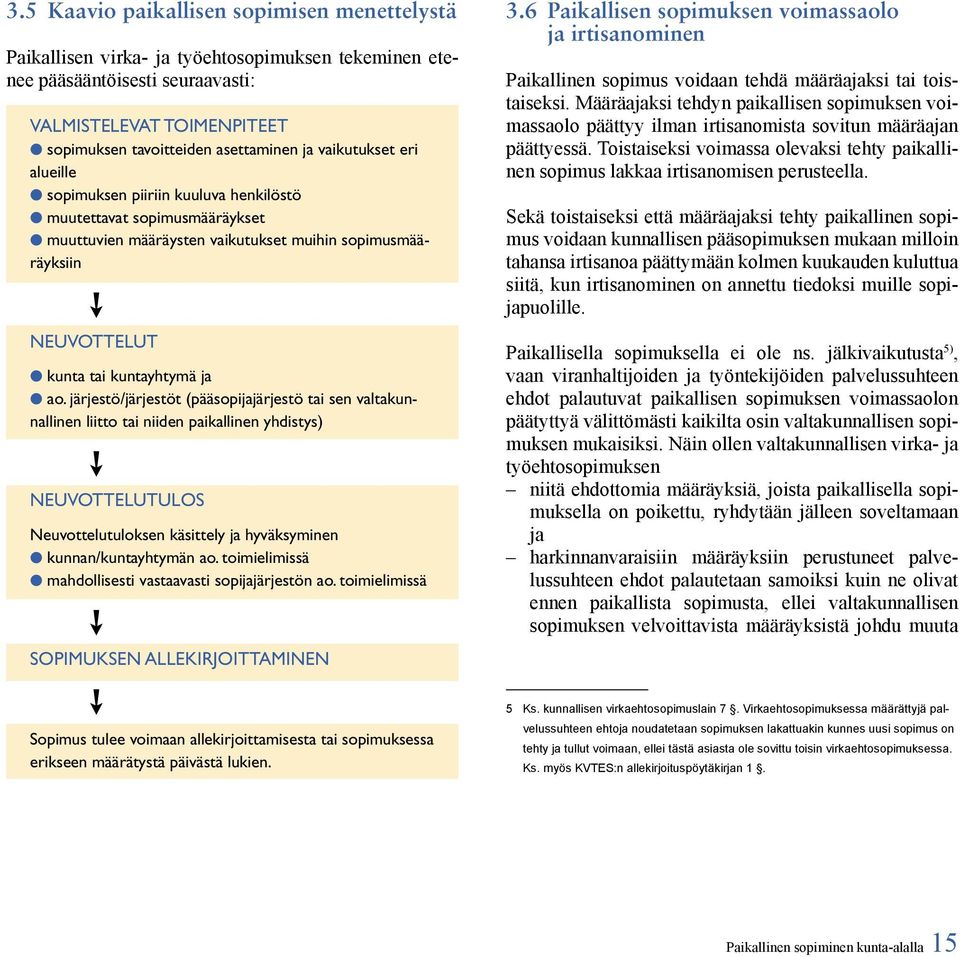 järjestö/järjestöt (pääsopijajärjestö tai sen valtakunnallinen liitto tai niiden paikallinen yhdistys) NEUVOTTELUTULOS Neuvottelutuloksen käsittely ja hyväksyminen kunnan/kuntayhtymän ao.