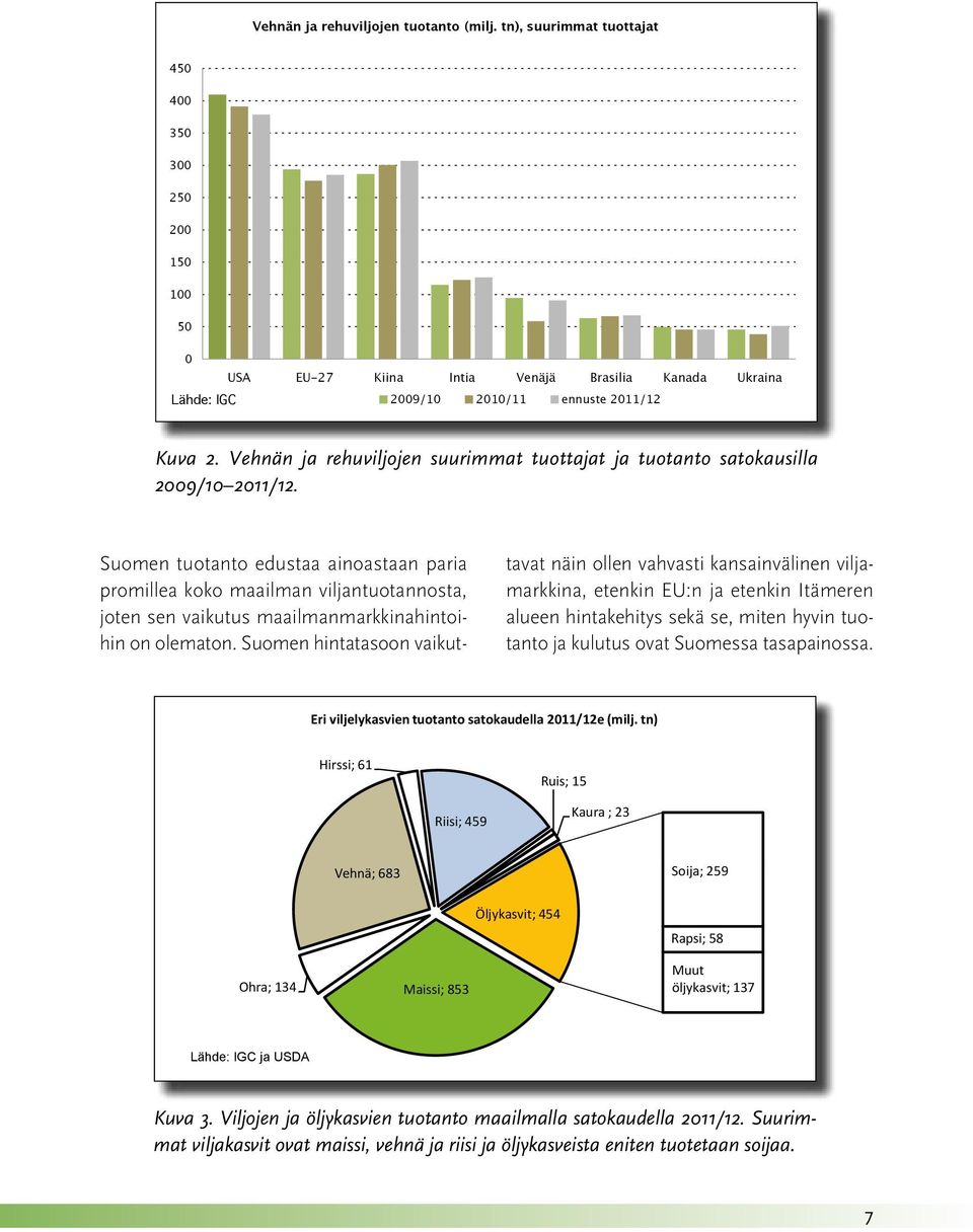 Vehnän ja rehuviljojen suurimmat tuottajat ja tuotanto satokausilla 2009/10 2011/12.