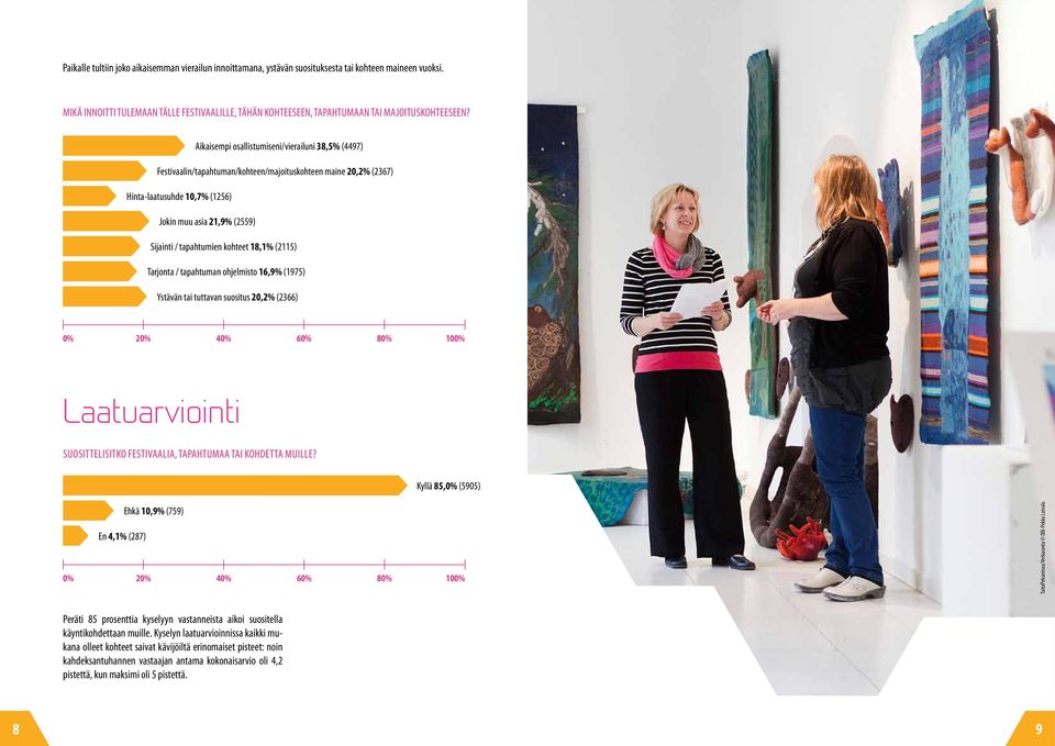 Aikaisempi osallistumiseni/vierailuni 38,5% (4497) Festivaalin/tapahtuman/kohteen/majoituskohteen maine 20,2% (2367) Hinta-laatusuhde 10,7% (1256) Jokin muu asia 21,9% (2559) Sijainti / tapahtumien