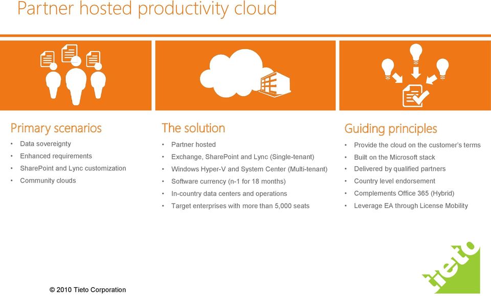 months) In-country data centers and operations Target enterprises with more than 5,000 seats Guiding principles Provide the cloud on the customer s