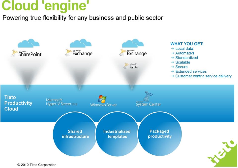 Extended services Customer centric service delivery Tieto Productivity