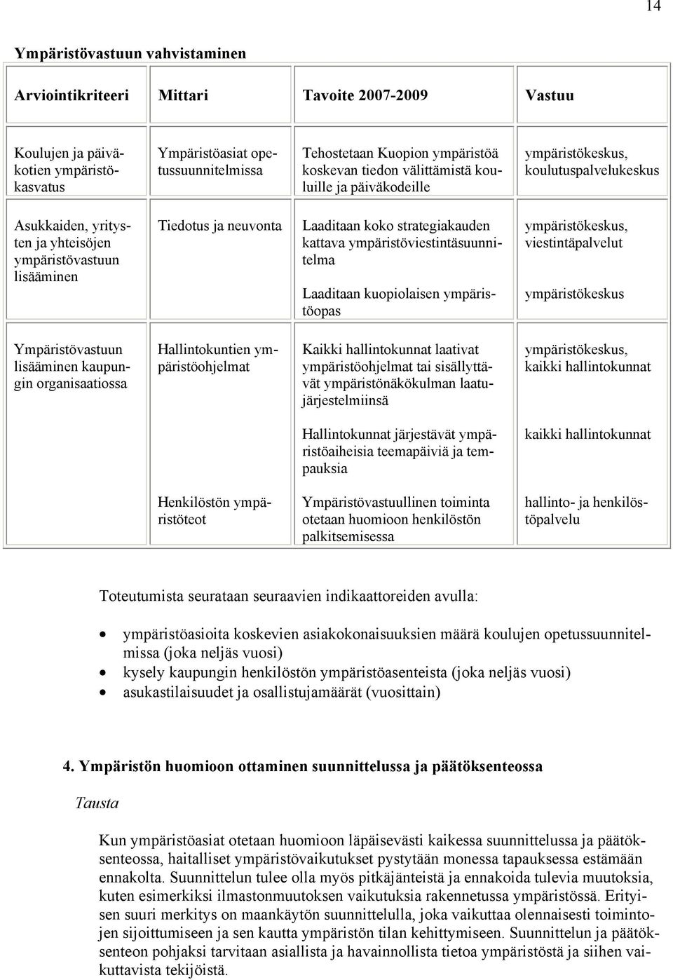 strategiakauden kattava ympäristöviestintäsuunnitelma Laaditaan kuopiolaisen ympäristöopas ympäristökeskus, viestintäpalvelut ympäristökeskus Ympäristövastuun lisääminen kaupungin organisaatiossa