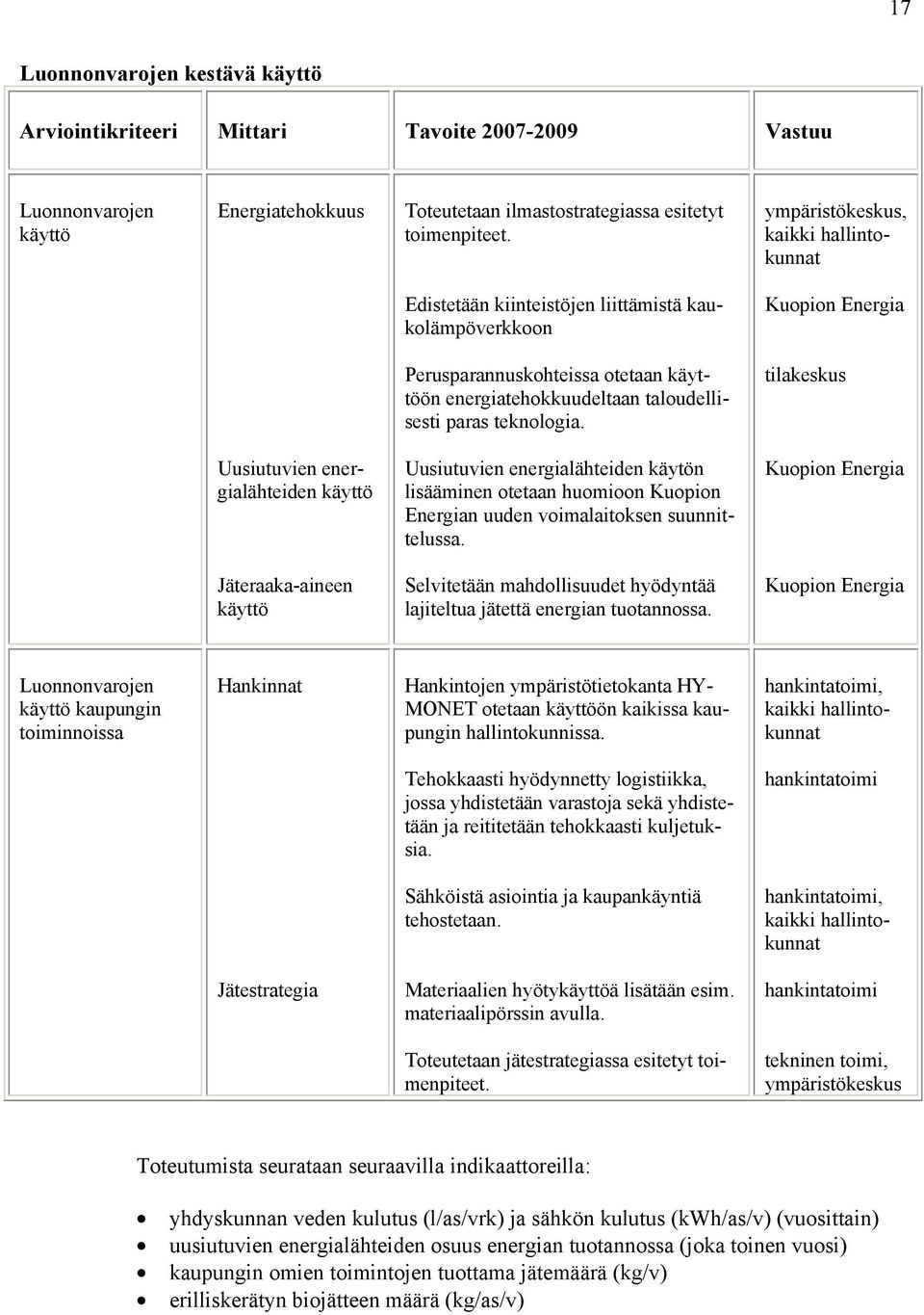 teknologia. tilakeskus Uusiutuvien energialähteiden käyttö Uusiutuvien energialähteiden käytön lisääminen otetaan huomioon Kuopion Energian uuden voimalaitoksen suunnittelussa.