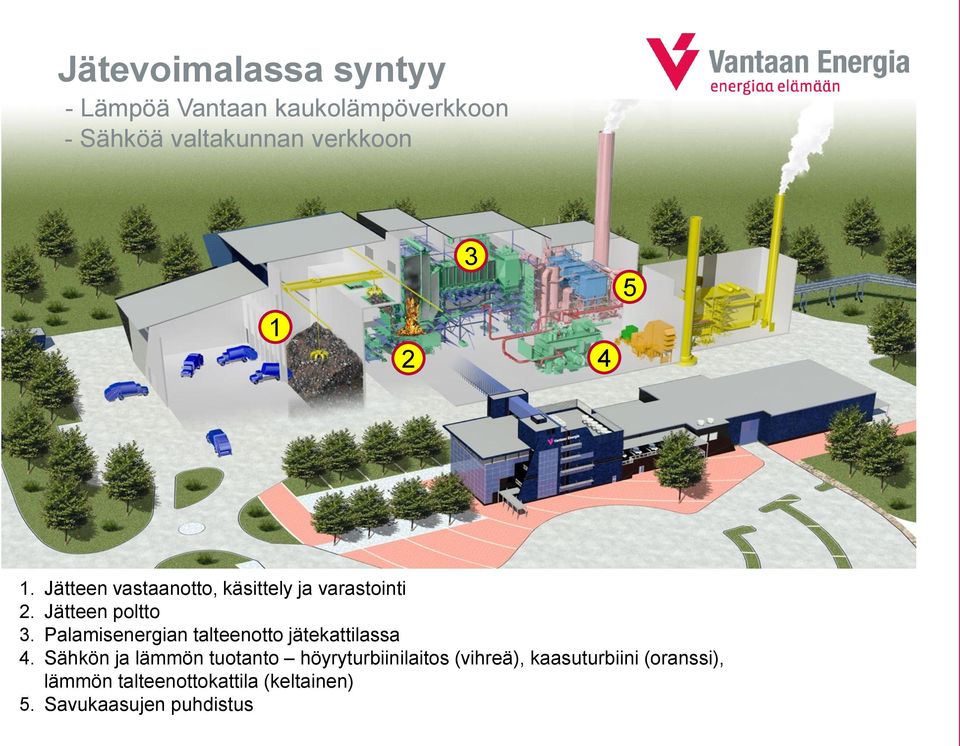 Palamisenergian talteenotto jätekattilassa 4.