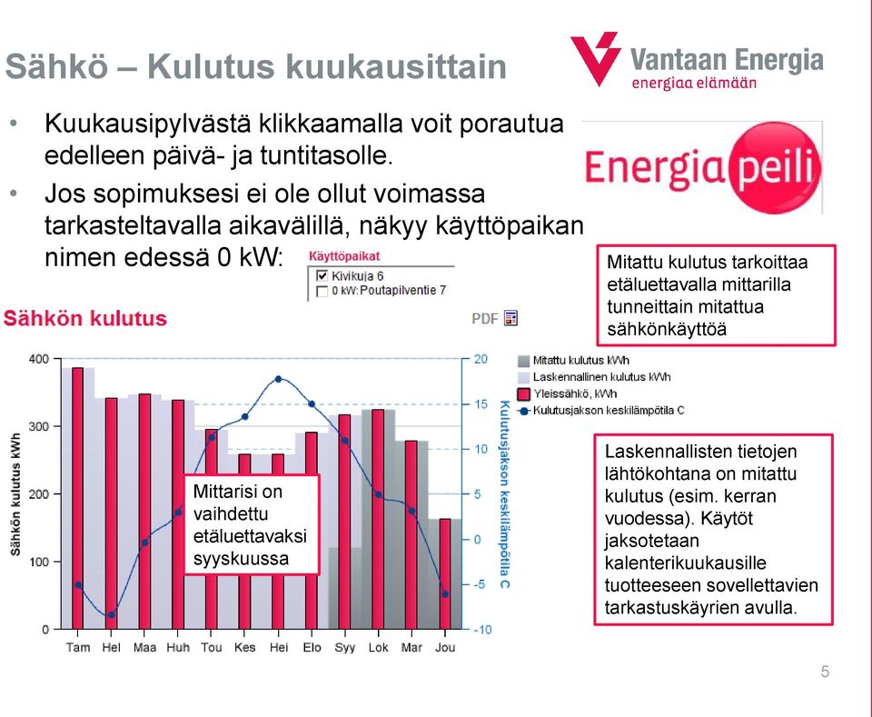 tarkoittaa etäluettavalla mittarilla tunneittain mitattua sähkönkäyttöä Mittarisi on vaihdettu etäluettavaksi syyskuussa