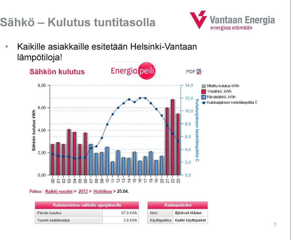 asiakkaille esitetään
