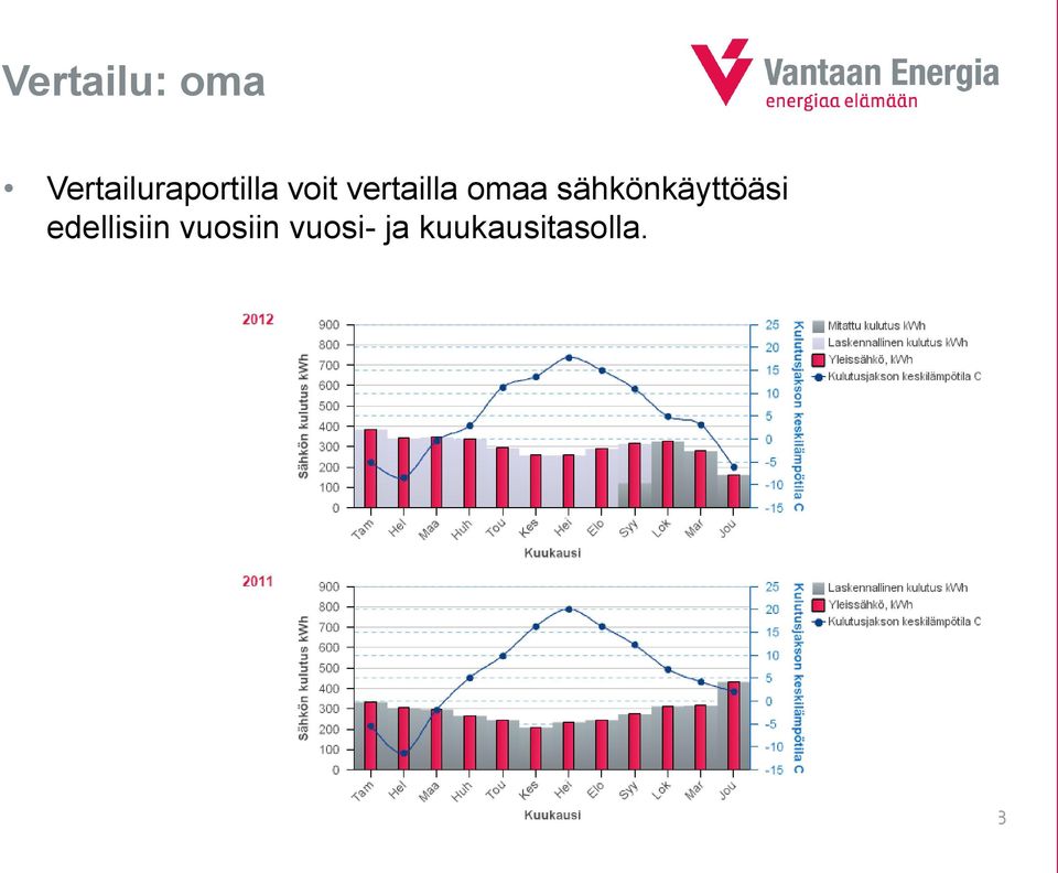 vertailla omaa