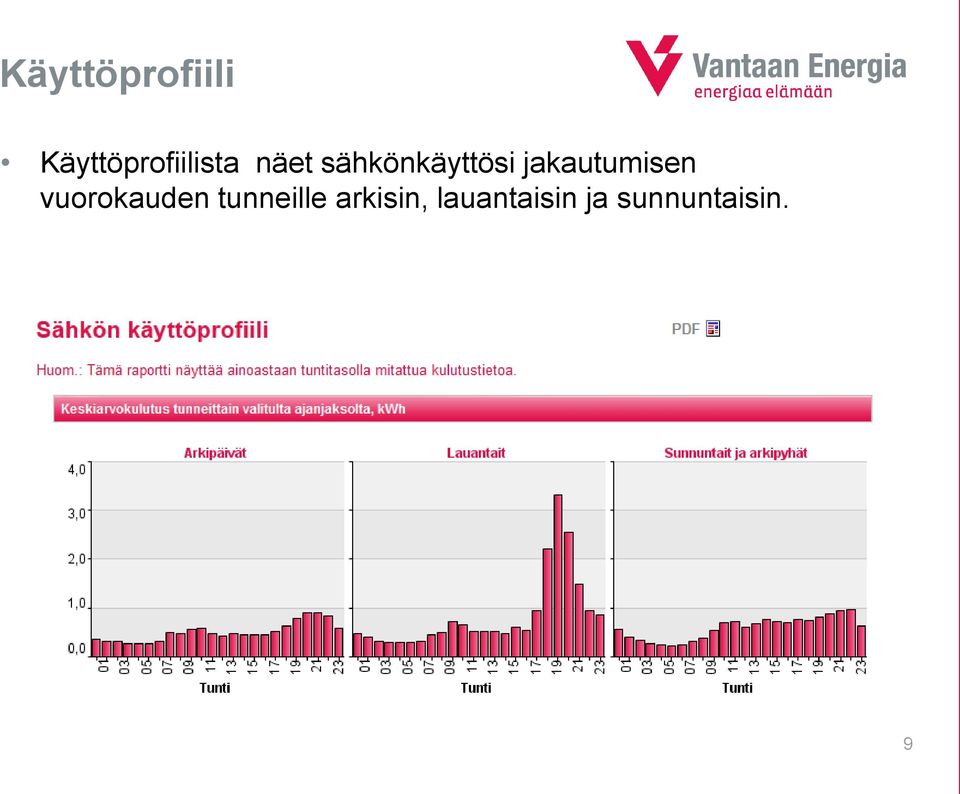 jakautumisen vuorokauden
