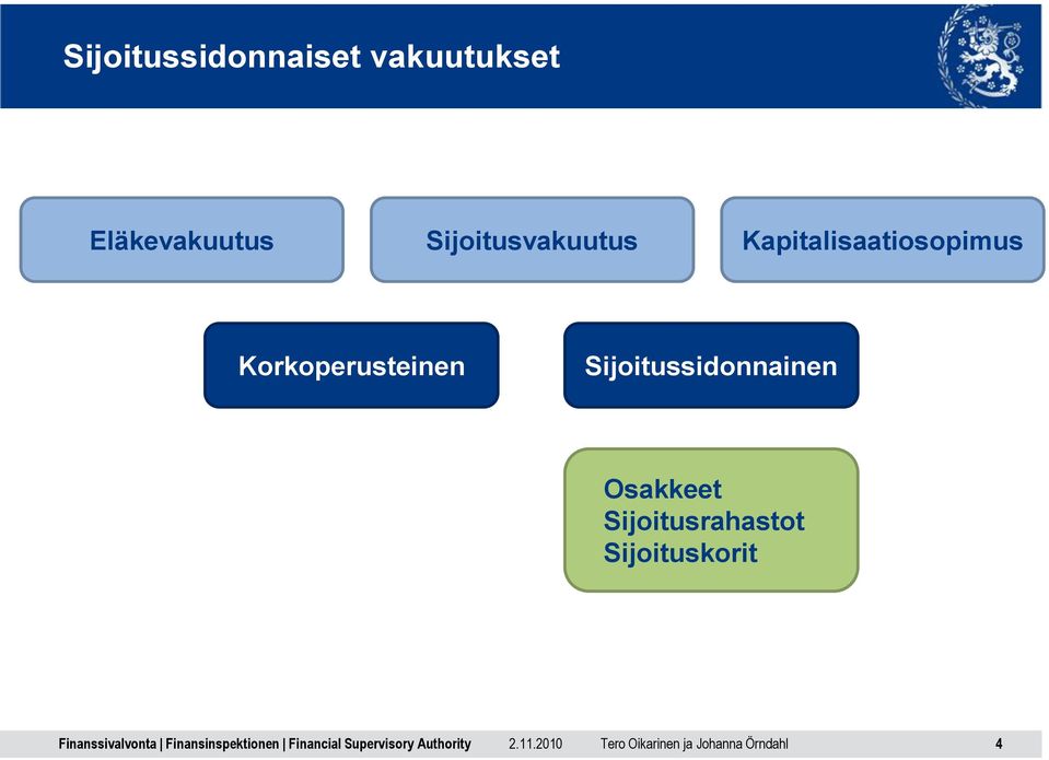 Kapitalisaatiosopimus Korkoperusteinen
