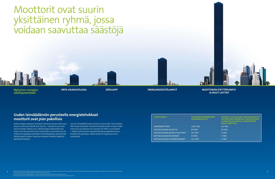 Osassa niitä saavutetaan suuremmat säästöt kuin toisissa moottorit ovat tästä hyvä esimerkki. Niiden osuus sähköenergian kokonaiskulutuksesta on yli 30 prosenttia.