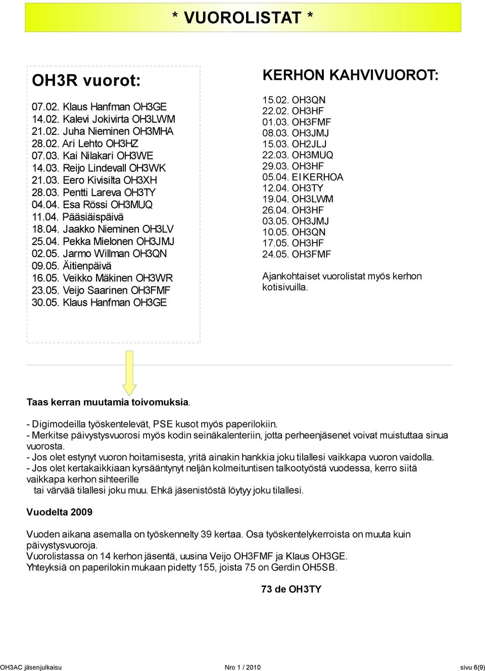 05. Jarmo Willman OH3QN 09.05. Äitienpäivä 16.05. Veikko Mäkinen OH3WR 23.05. Veijo Saarinen OH3FMF 30.05. Klaus Hanfman OH3GE KERHON KAHVIVUOROT: 15.02. OH3QN 22.02. OH3HF 01.03. OH3FMF 08.03. OH3JMJ 15.