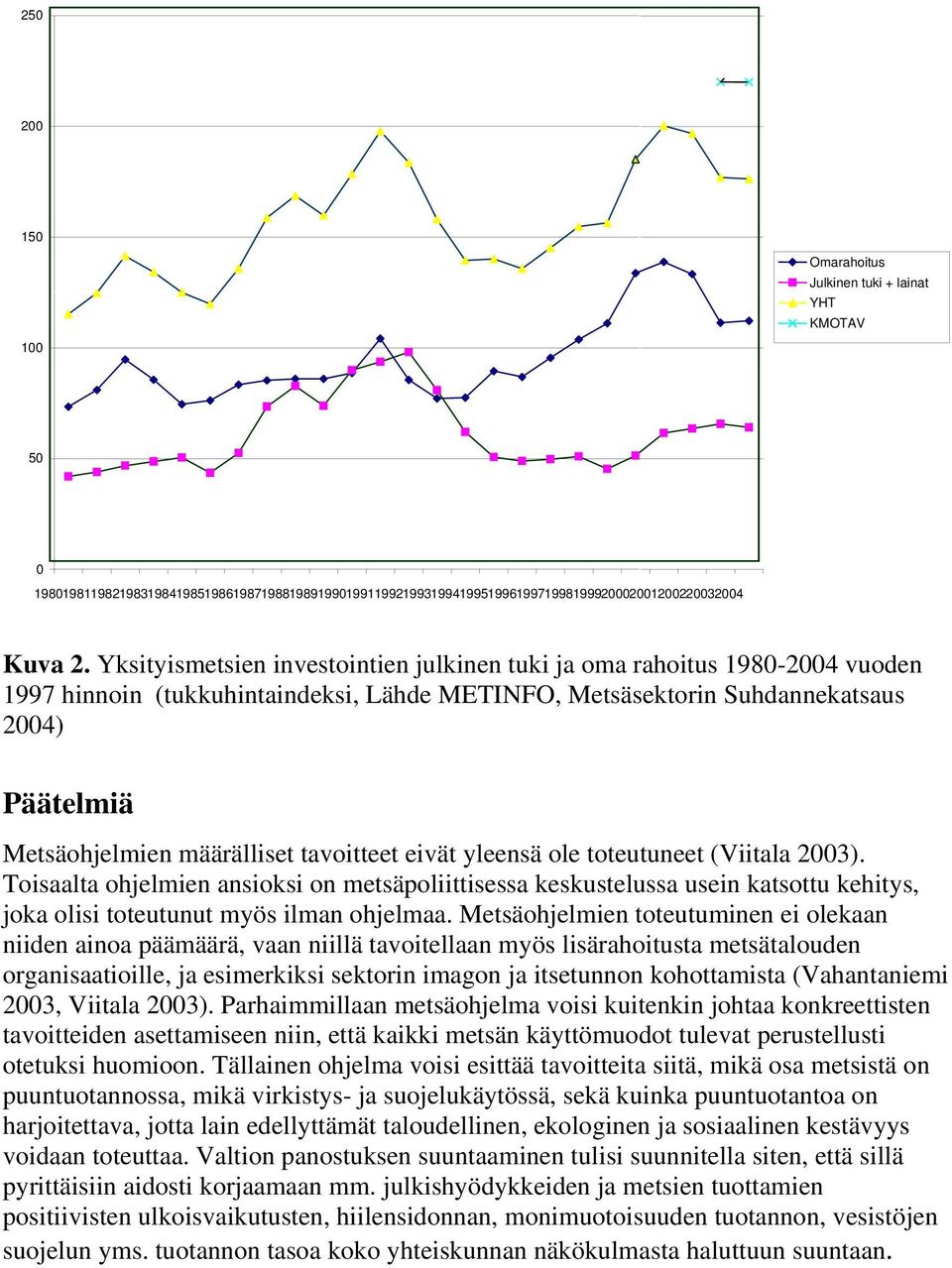 tavoitteet eivät yleensä ole toteutuneet (Viitala 2003). Toisaalta ohjelmien ansioksi on metsäpoliittisessa keskustelussa usein katsottu kehitys, joka olisi toteutunut myös ilman ohjelmaa.