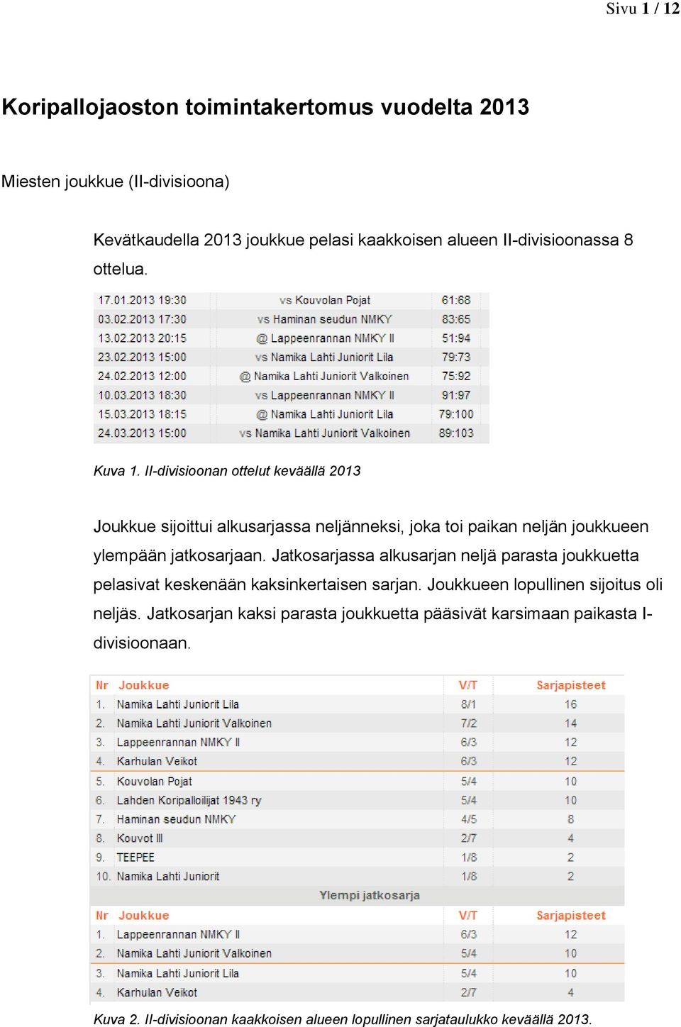 II-divisioonan ottelut keväällä 2013 Joukkue sijoittui alkusarjassa neljänneksi, joka toi paikan neljän joukkueen ylempään jatkosarjaan.