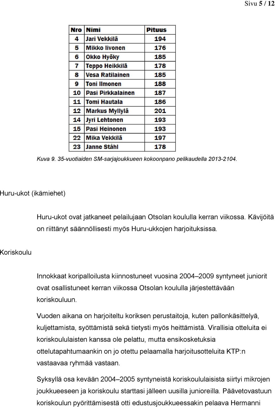 Koriskoulu Innokkaat koripalloilusta kiinnostuneet vuosina 2004 2009 syntyneet juniorit ovat osallistuneet kerran viikossa Otsolan koululla järjestettävään koriskouluun.