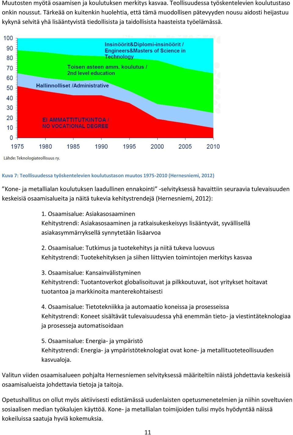 Kuva 7: Teollisuudessa työskentelevien koulutustason muutos 1975-2010 (Hernesniemi, 2012) Kone- ja metallialan koulutuksen laadullinen ennakointi -selvityksessä havaittiin seuraavia tulevaisuuden