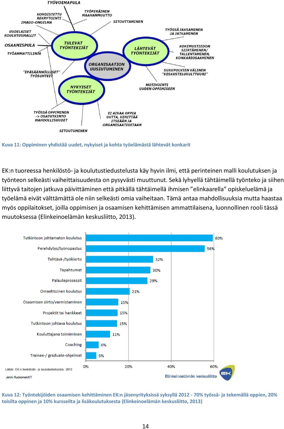 Sekä lyhyellä tähtäimellä työnteko ja siihen liittyvä taitojen jatkuva päivittäminen että pitkällä tähtäimellä ihmisen elinkaarella opiskeluelämä ja työelämä eivät välttämättä ole niin selkeästi omia