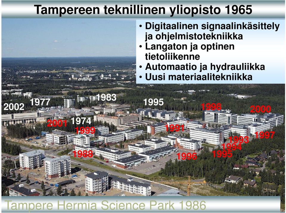 Automaatio ja hydrauliikka Uusi materiaalitekniikka 2002 1977 2001 1983 1974 1999 1988 1995