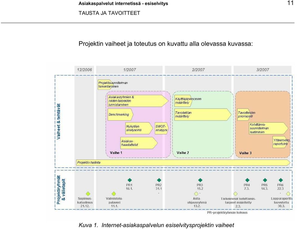 toteutus on kuvattu alla olevassa kuvassa: Kuva