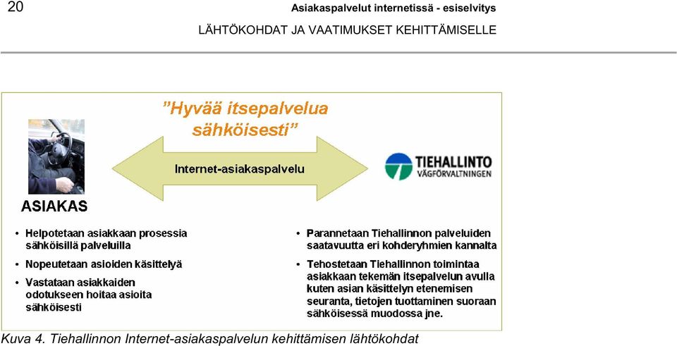 KEHITTÄMISELLE Kuva 4.