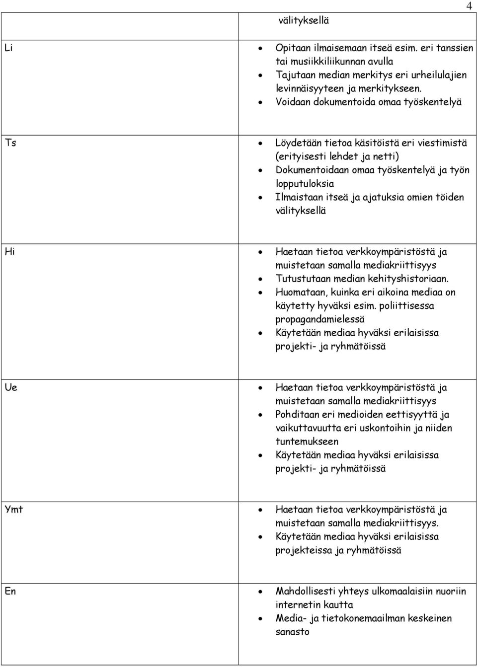 ajatuksia omien töiden välityksellä Hi Haetaan tietoa verkkoympäristöstä ja muistetaan samalla mediakriittisyys Tutustutaan median kehityshistoriaan.