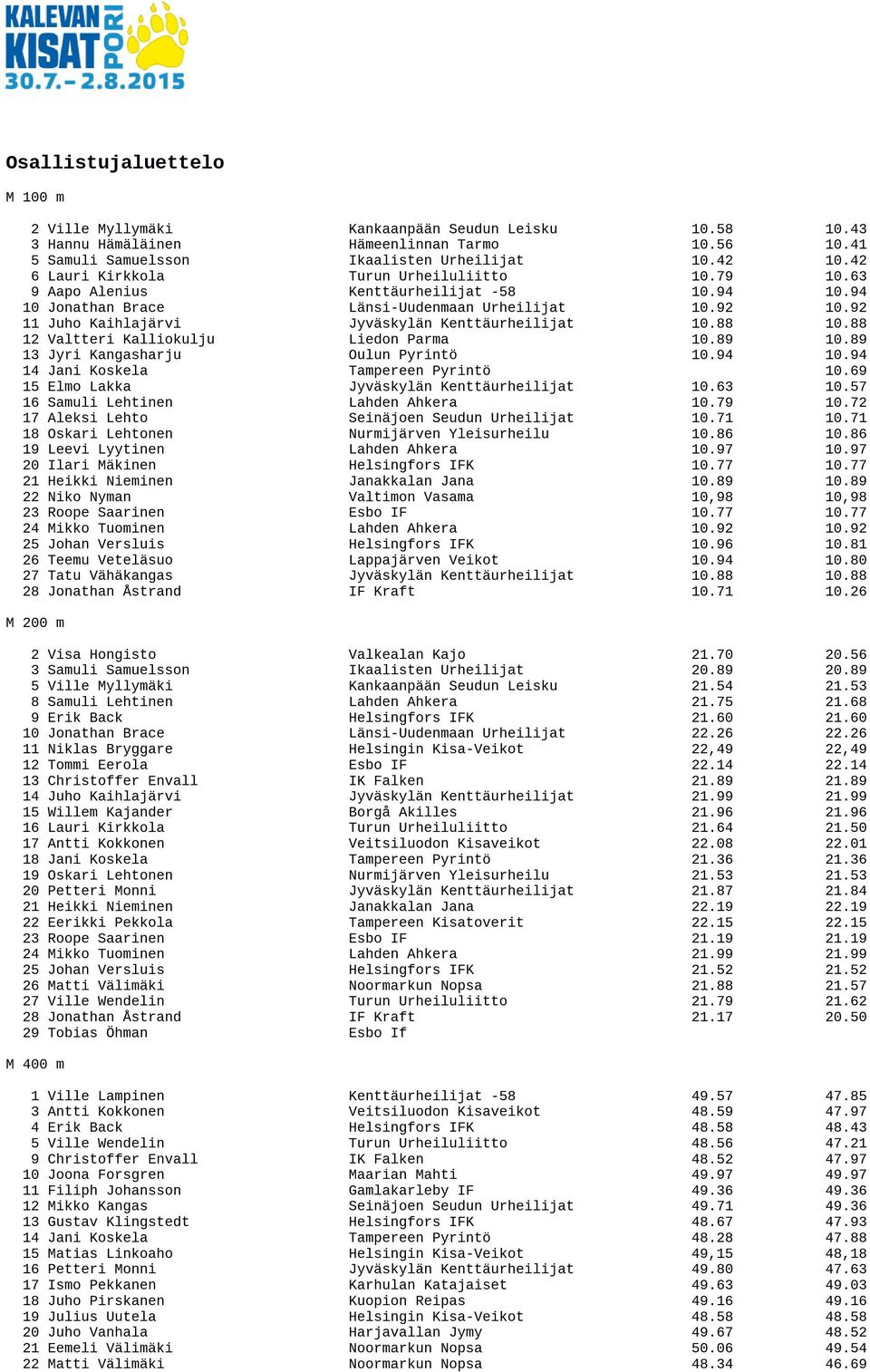 92 11 Juho Kaihlajärvi Jyväskylän Kenttäurheilijat 10.88 10.88 12 Valtteri Kalliokulju Liedon Parma 10.89 10.89 13 Jyri Kangasharju Oulun Pyrintö 10.94 10.94 14 Jani Koskela Tampereen Pyrintö 10.