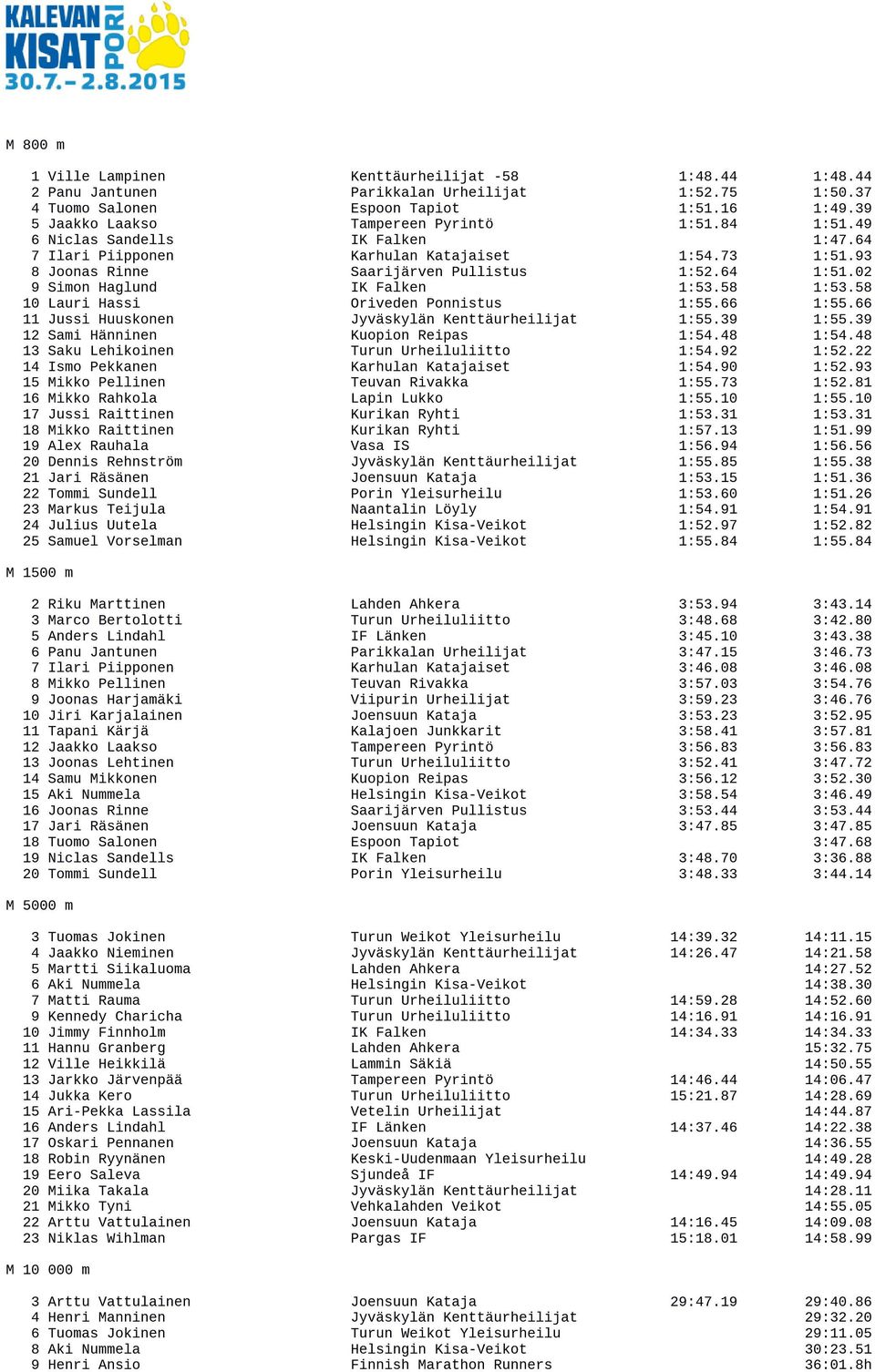 02 9 Simon Haglund IK Falken 1:53.58 1:53.58 10 Lauri Hassi Oriveden Ponnistus 1:55.66 1:55.66 11 Jussi Huuskonen Jyväskylän Kenttäurheilijat 1:55.39 1:55.39 12 Sami Hänninen Kuopion Reipas 1:54.