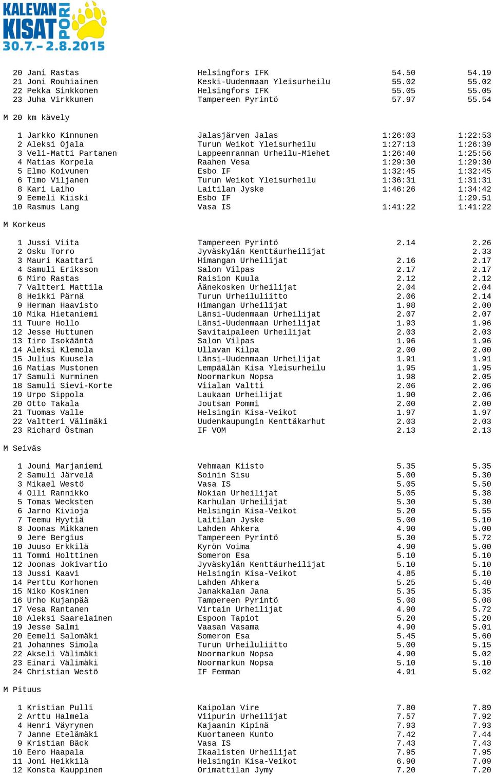 Matias Korpela Raahen Vesa 1:29:30 1:29:30 5 Elmo Koivunen Esbo IF 1:32:45 1:32:45 6 Timo Viljanen Turun Weikot Yleisurheilu 1:36:31 1:31:31 8 Kari Laiho Laitilan Jyske 1:46:26 1:34:42 9 Eemeli