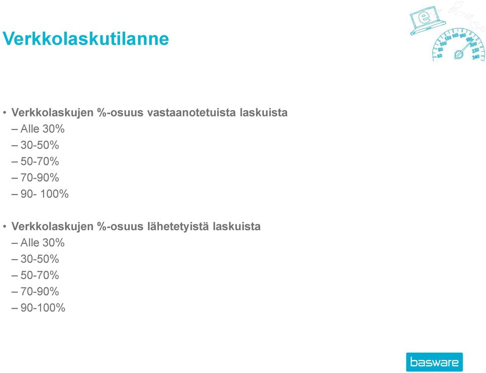 50-70% 70-90% 90-100% Verkkolaskujen %-osuus