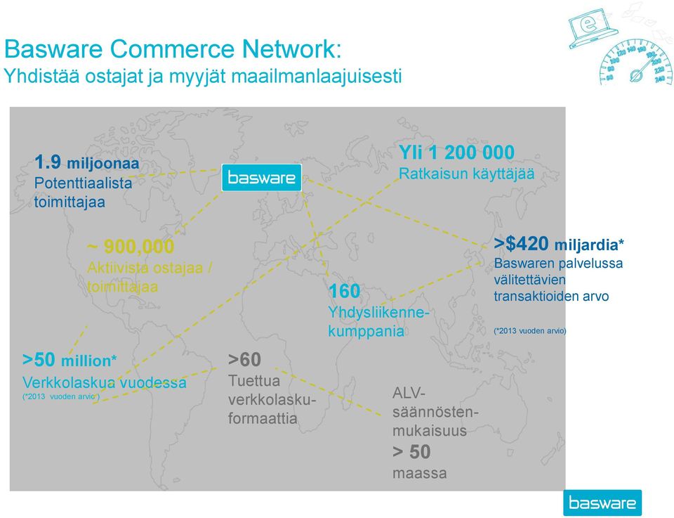 toimittajaa >50 million* Verkkolaskua vuodessa (*2013 vuoden arvio ) >60 Tuettua verkkolaskuformaattia 160