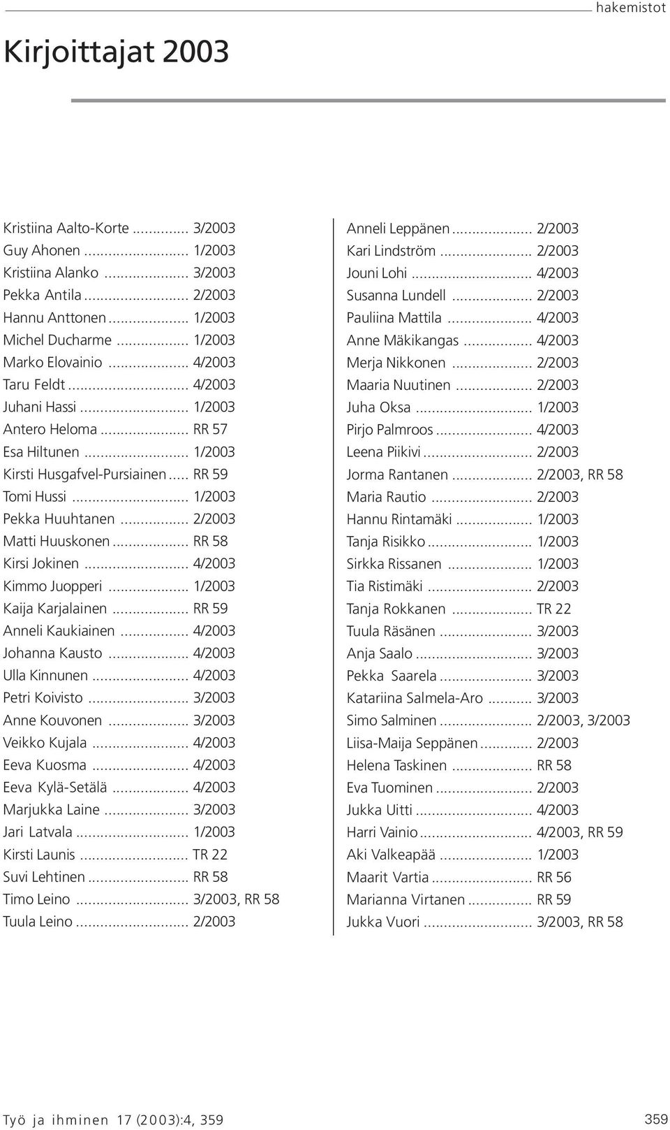 .. RR 58 Kirsi Jokinen... 4/2003 Kimmo Juopperi... 1/2003 Kaija Karjalainen... RR 59 Anneli Kaukiainen... 4/2003 Johanna Kausto... 4/2003 Ulla Kinnunen... 4/2003 Petri Koivisto... 3/2003 Anne Kouvonen.