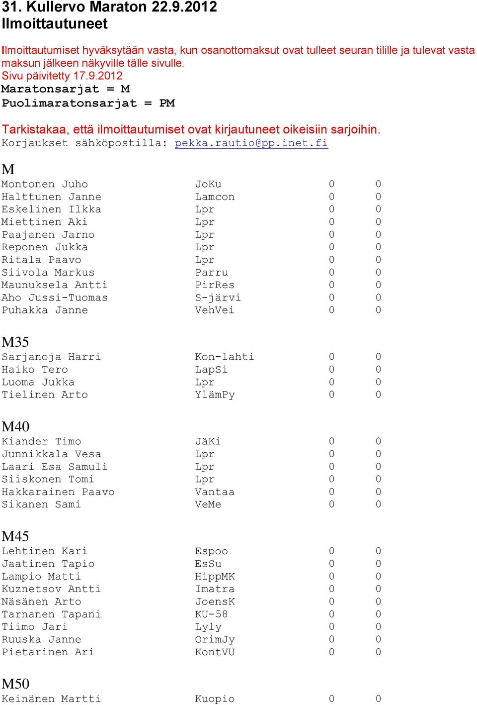 fi M Montonen Juho JoKu 0 0 Halttunen Janne Lamcon 0 0 Eskelinen Ilkka Lpr 0 0 Miettinen Aki Lpr 0 0 Paajanen Jarno Lpr 0 0 Reponen Jukka Lpr 0 0 Ritala Paavo Lpr 0 0 Siivola Markus Parru 0 0