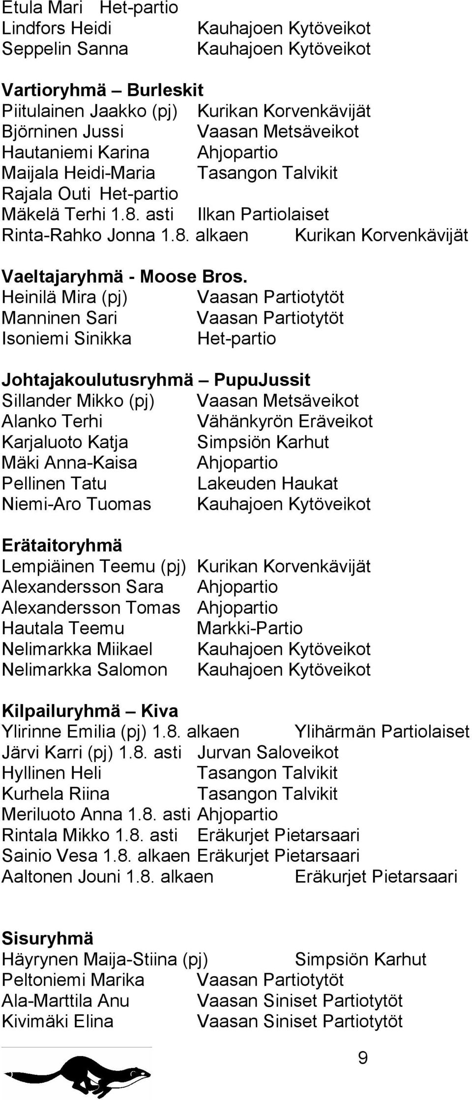 Heinilä Mira (pj) Vaasan Partiotytöt Manninen Sari Vaasan Partiotytöt Isoniemi Sinikka Het-partio Johtajakoulutusryhmä PupuJussit Sillander Mikko (pj) Vaasan Metsäveikot Alanko Terhi Vähänkyrön