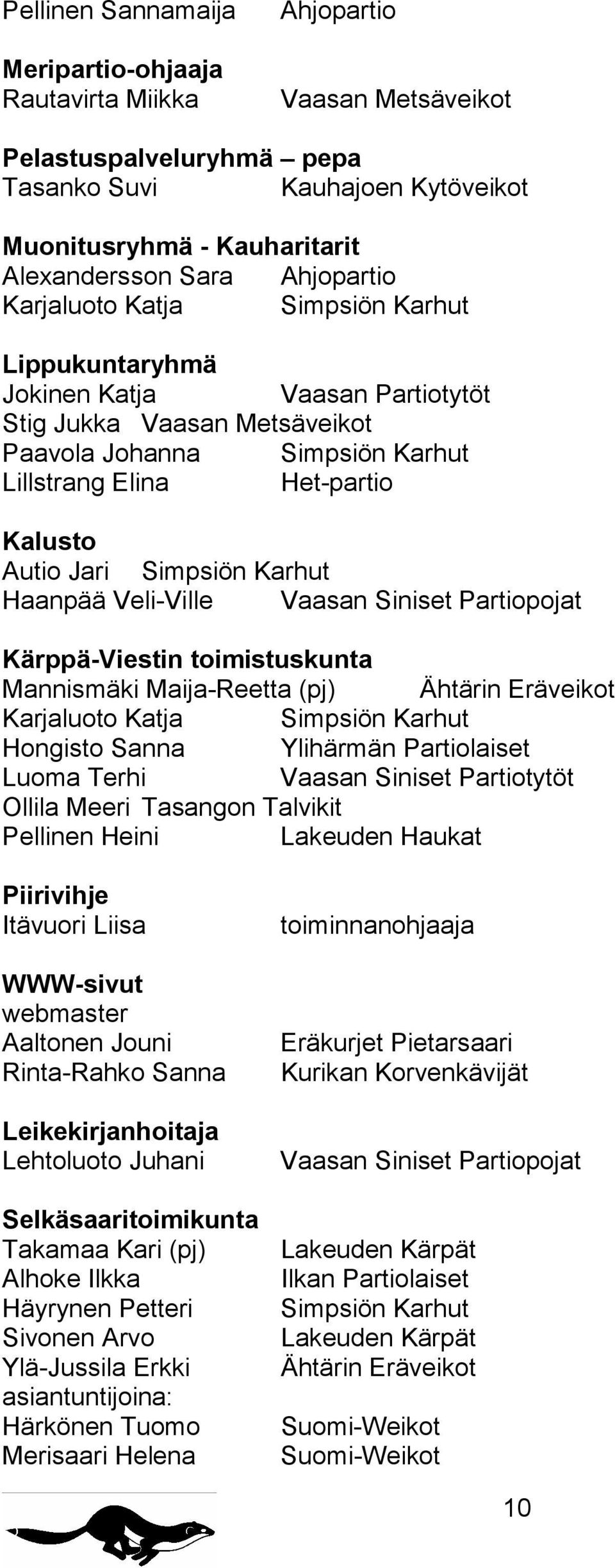 Jari Simpsiön Karhut Haanpää Veli-Ville Vaasan Siniset Partiopojat Kärppä-Viestin toimistuskunta Mannismäki Maija-Reetta (pj) Ähtärin Eräveikot Karjaluoto Katja Simpsiön Karhut Hongisto Sanna