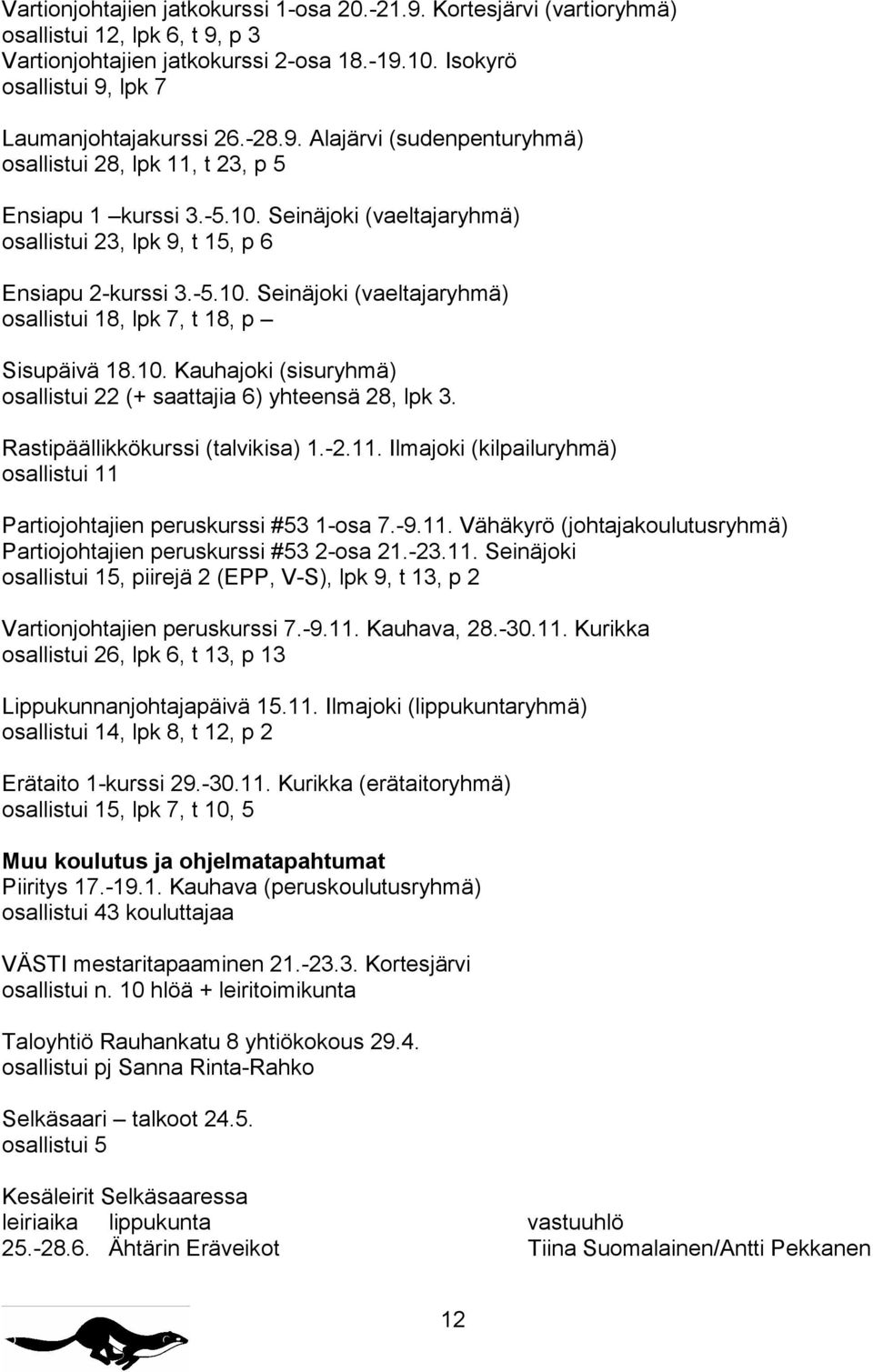 10. Kauhajoki (sisuryhmä) osallistui 22 (+ saattajia 6) yhteensä 28, lpk 3. Rastipäällikkökurssi (talvikisa) 1.-2.11. Ilmajoki (kilpailuryhmä) osallistui 11 Partiojohtajien peruskurssi #53 1-osa 7.-9.