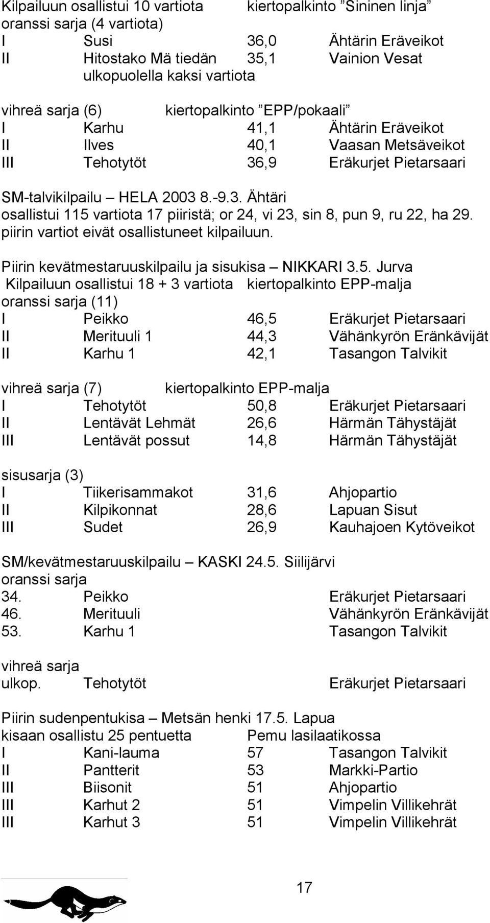 ,9 Eräkurjet Pietarsaari SM-talvikilpailu HELA 2003 8.-9.3. Ähtäri osallistui 115 vartiota 17 piiristä; or 24, vi 23, sin 8, pun 9, ru 22, ha 29. piirin vartiot eivät osallistuneet kilpailuun.