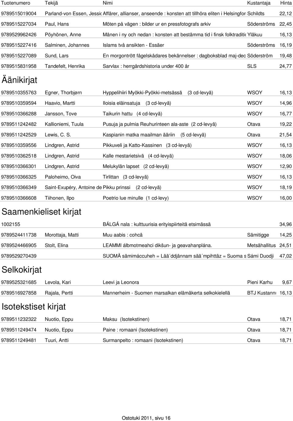 Söderströms 16,19 9789515227089 Sund, Lars En morgontrött fågelskådares bekännelser : dagboksblad maj-dec Söderström 19,48 9789515831958 Tandefelt, Henrika Sarvlax : herrgårdshistoria under 400 år